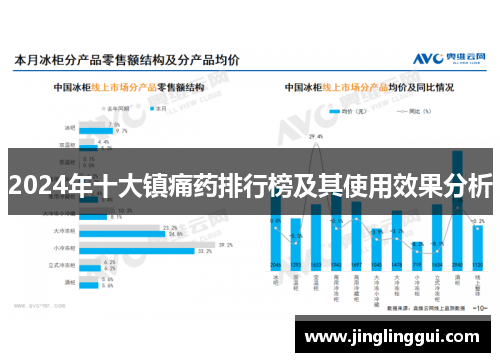 2024年十大镇痛药排行榜及其使用效果分析